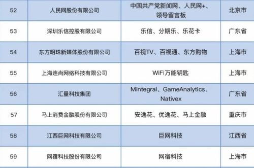 技术驱动与安全护航 连尚网络跻身互联网百强，WiFi万能钥匙持续创新之路